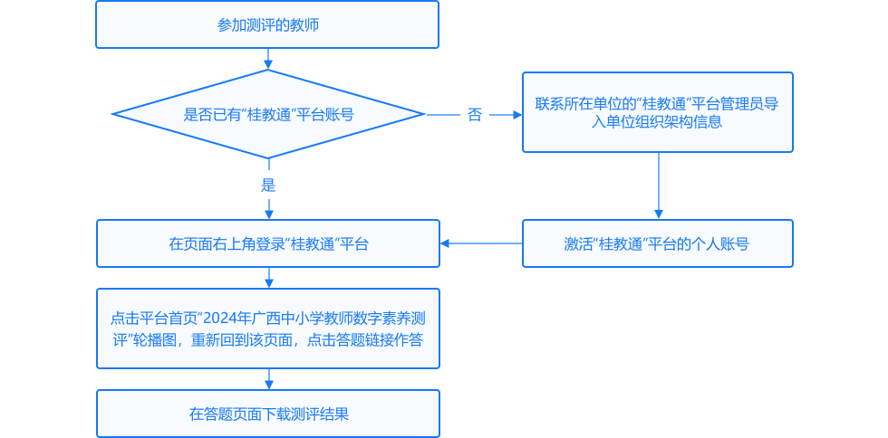 流程图1