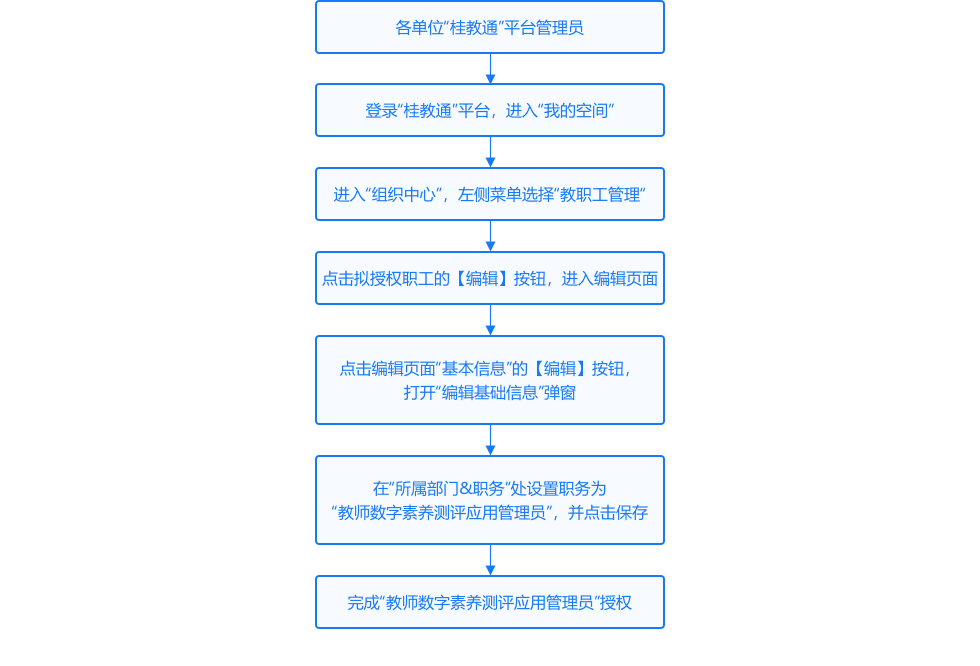设置单位“教师数字素养测评管理员”流程